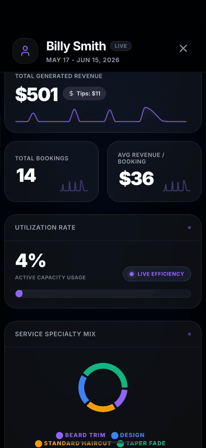 Staff analytics on the Reelin mobile app