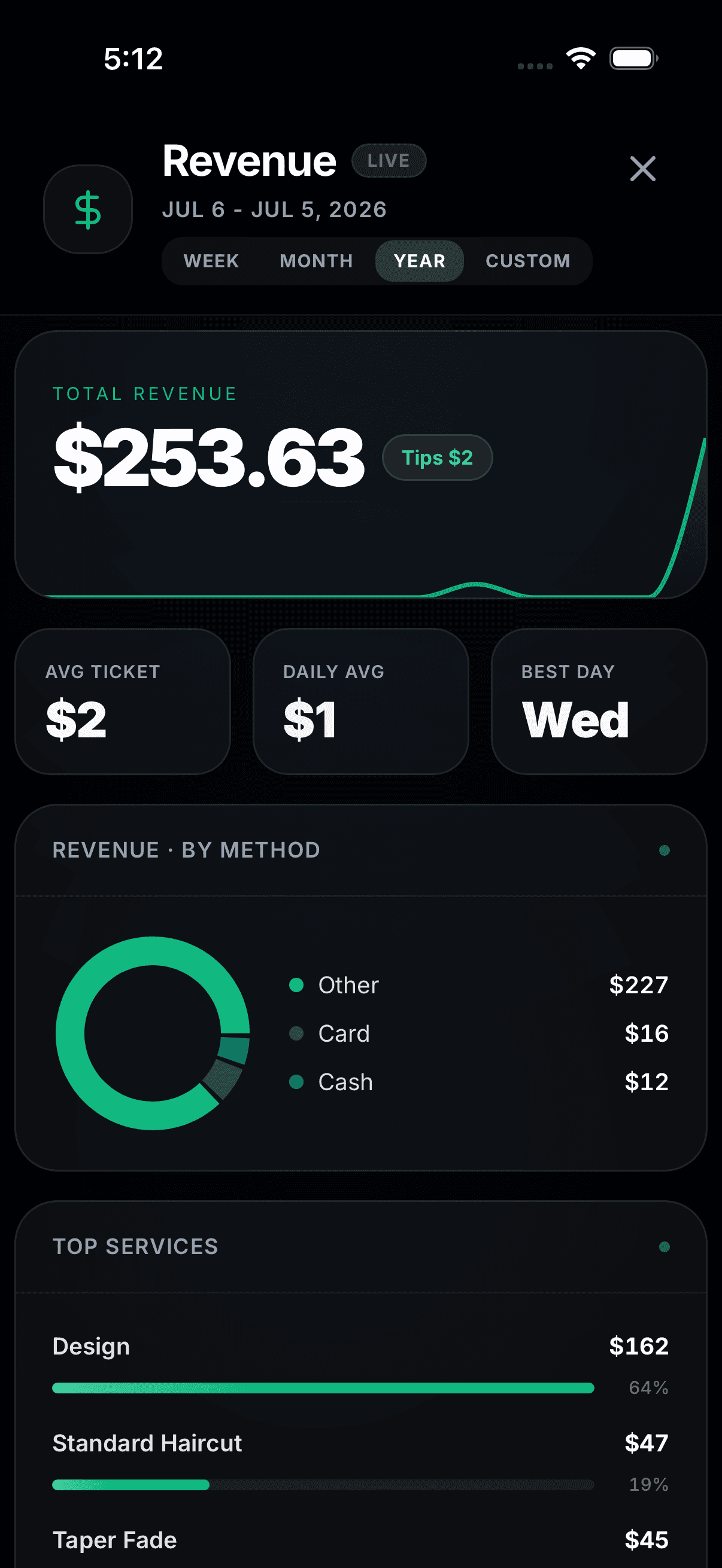 Revenue and performance on the Reelin mobile app