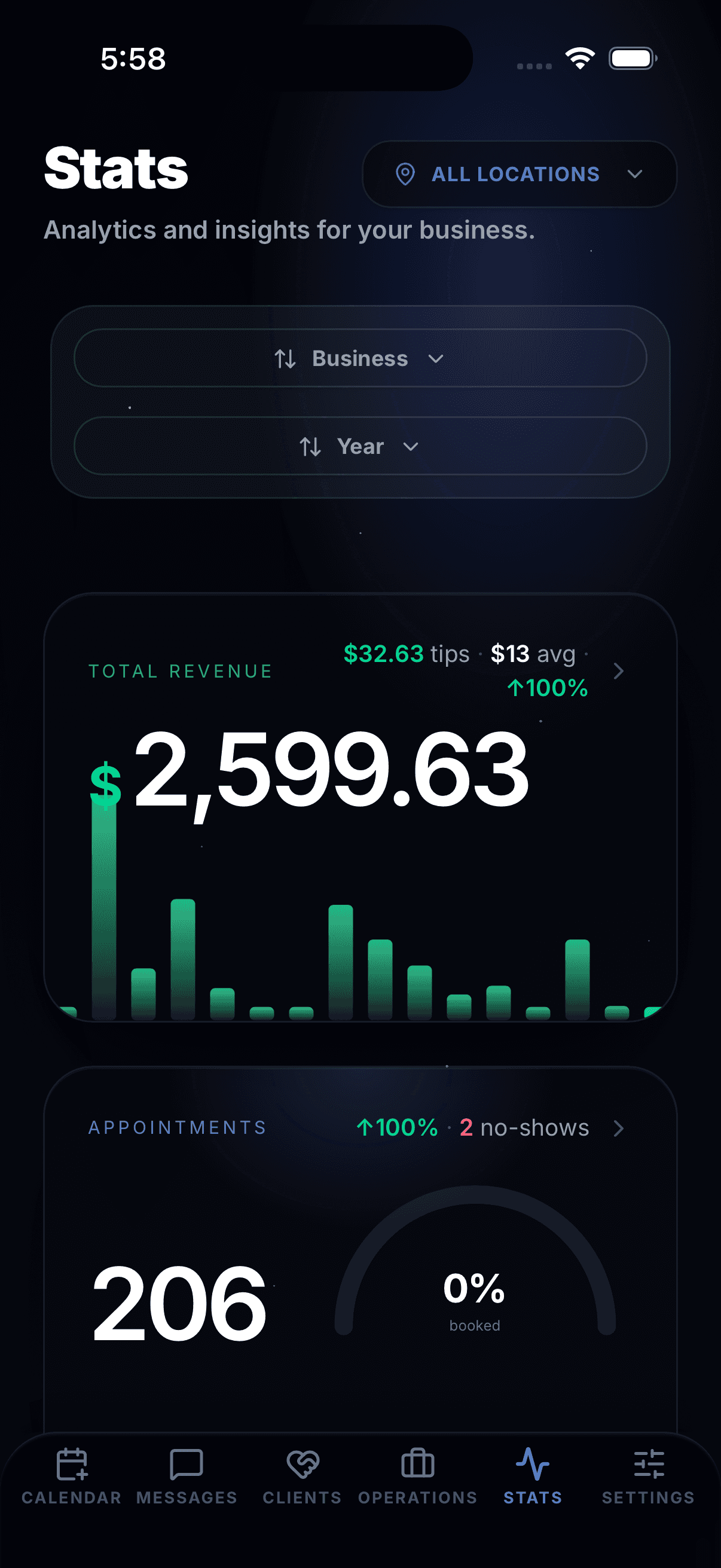 Reelin stats, total revenue and appointments