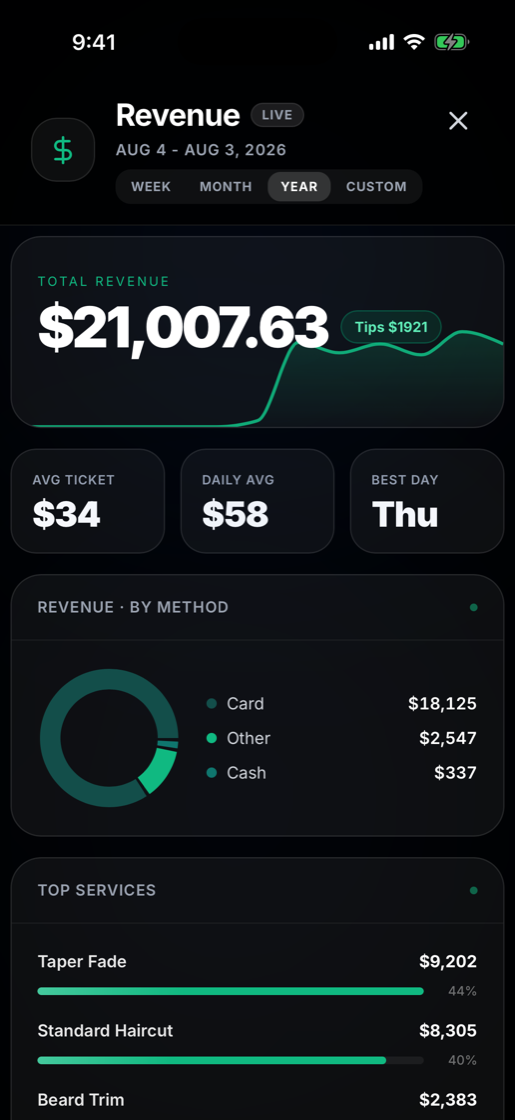 Live revenue analytics